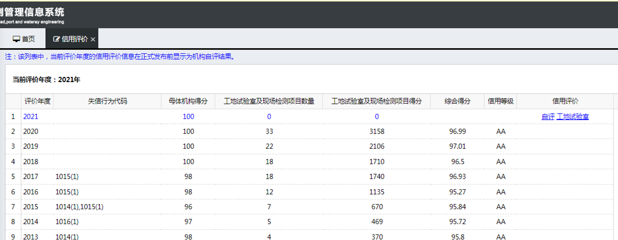 热烈祝贺3044永利连续8年荣获交通部AA级信用评价