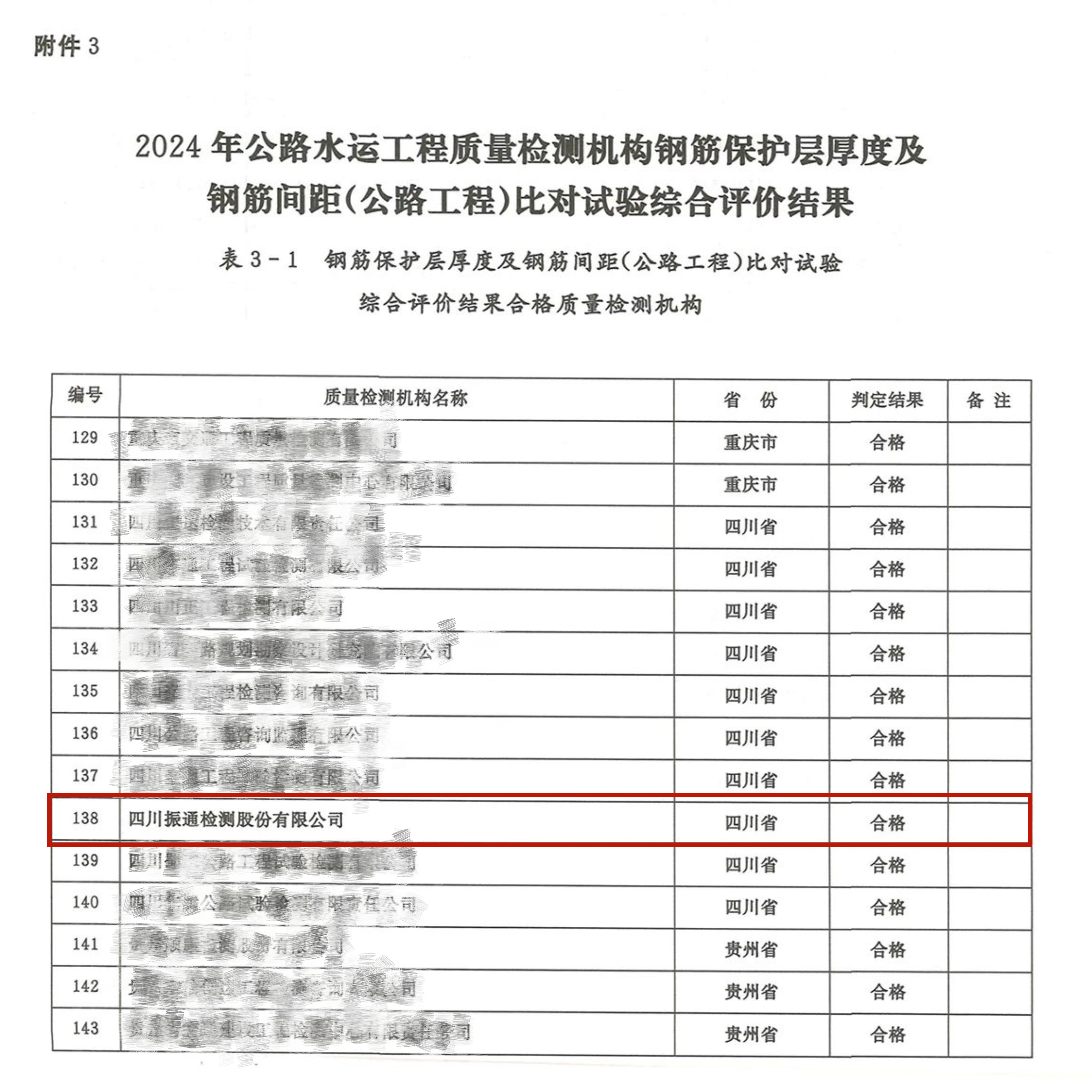 3044永利顺利通过交通运输部公路2024年度公路水运工程质量检测机构比对试验